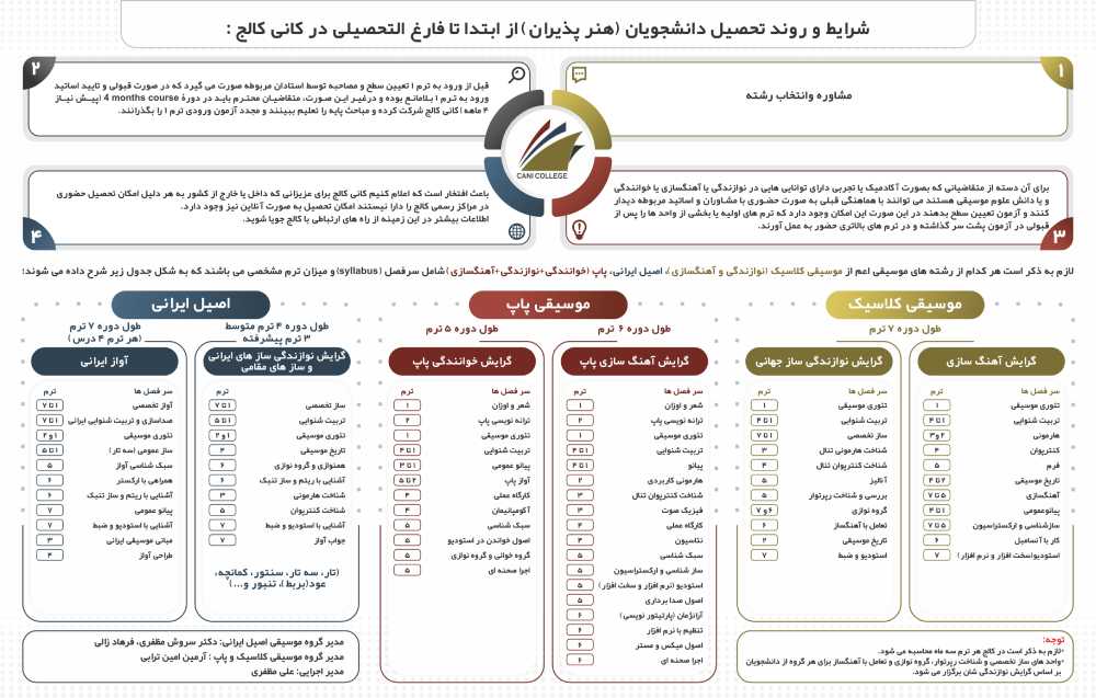 شرایط و روند تحصیل دانشجویان کانی کالج